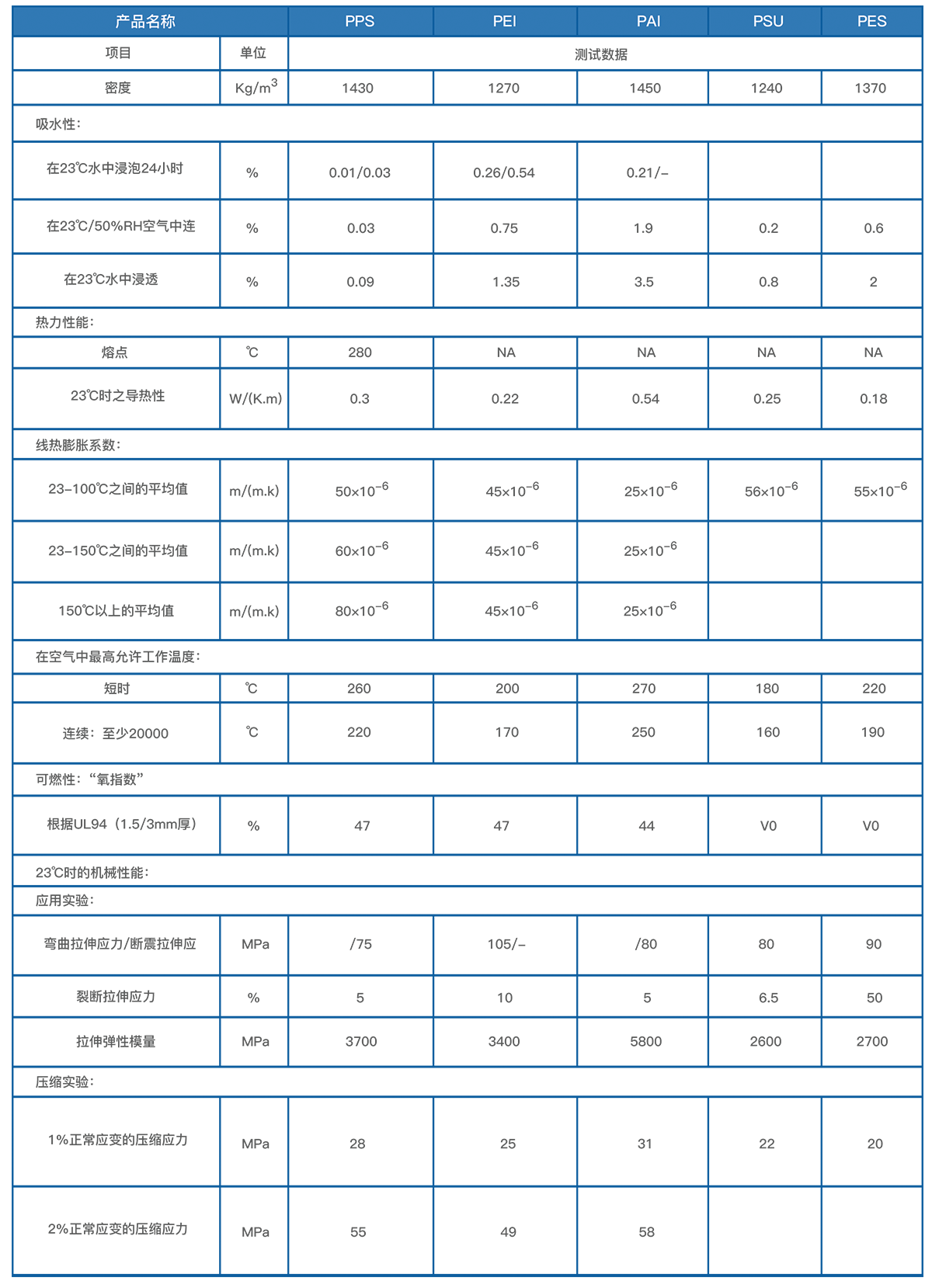 1647591735379587IgBa.png 其他塑料.png